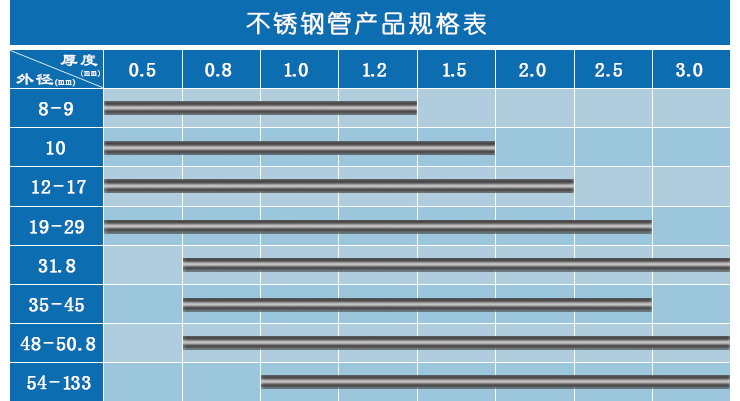 不銹鋼規格表