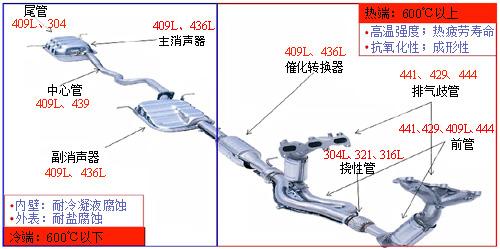 盛通管業盛通管業