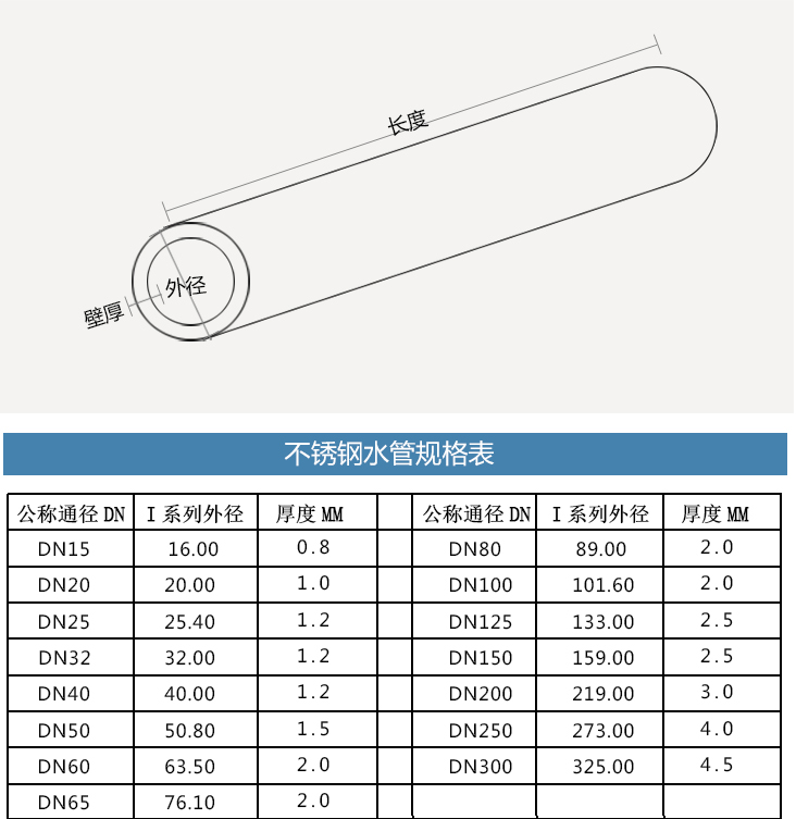 不銹鋼水管規格